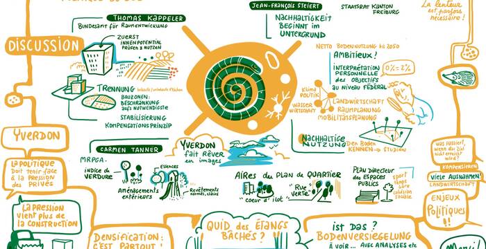 Journée thématique «Le sol, base de vie – Quo vadis Stratégie Sol Suisse?» Illustration