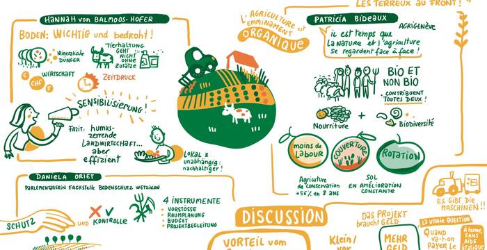 Journée thématique «Le sol, base de vie – Quo vadis Stratégie Sol Suisse?» Illustration