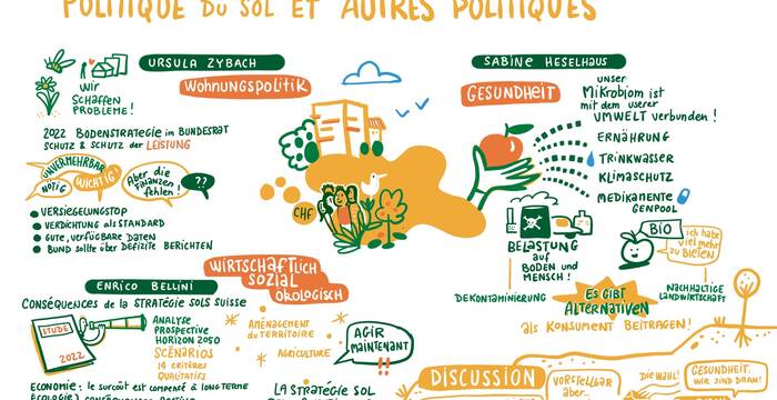 Journée thématique «Le sol, base de vie – Quo vadis Stratégie Sol Suisse?» Illustration