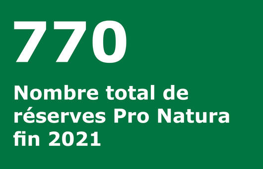 Nombre total de réserves Pro Natura fin 2021