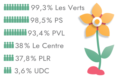 Élections