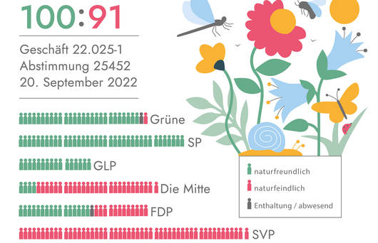 Biodiversitätsinitiative © Isabelle Bühler