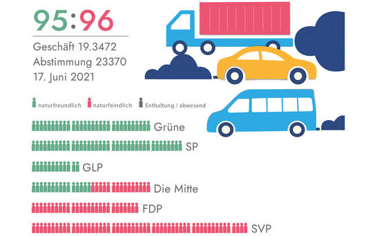Infografik Verkehr © Isabelle Bühler