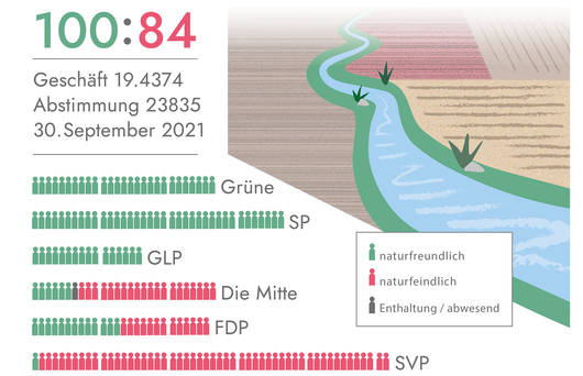 Infografik Verwässerung