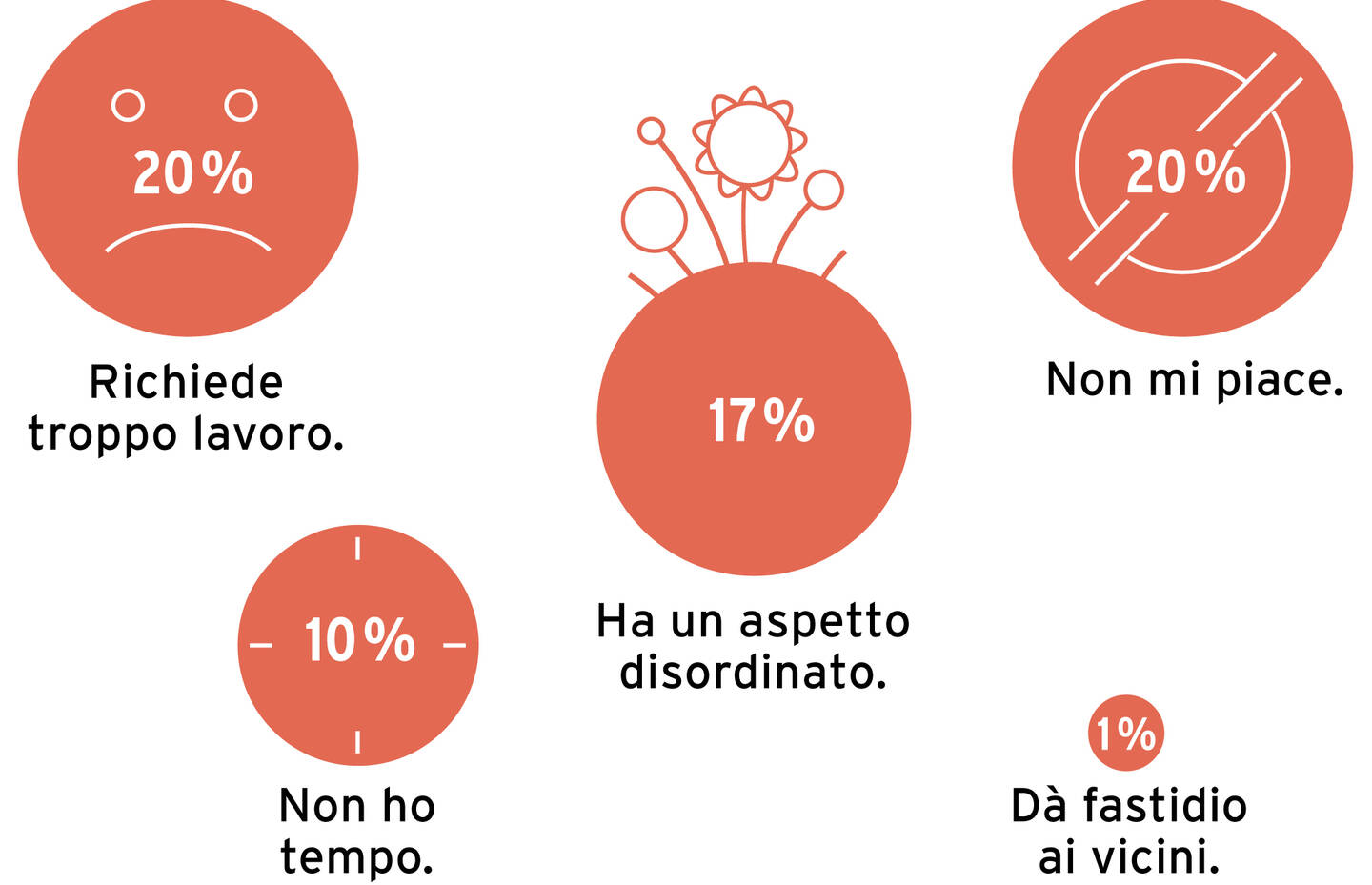 Infografik_Nachbarn Natur im Siedlungsraum