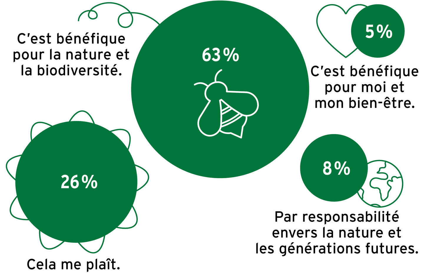 Infografik_Biodiversitätsförderung Natur im Siedlungsraum