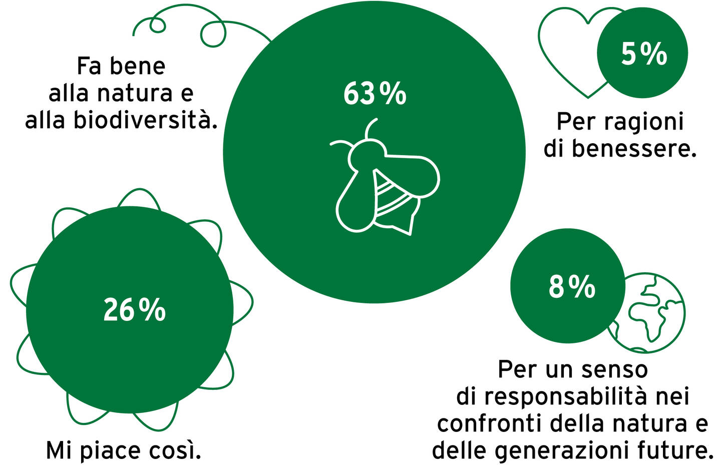 Infografik_Biodiversitätsförderung Natur im Siedlungsraum