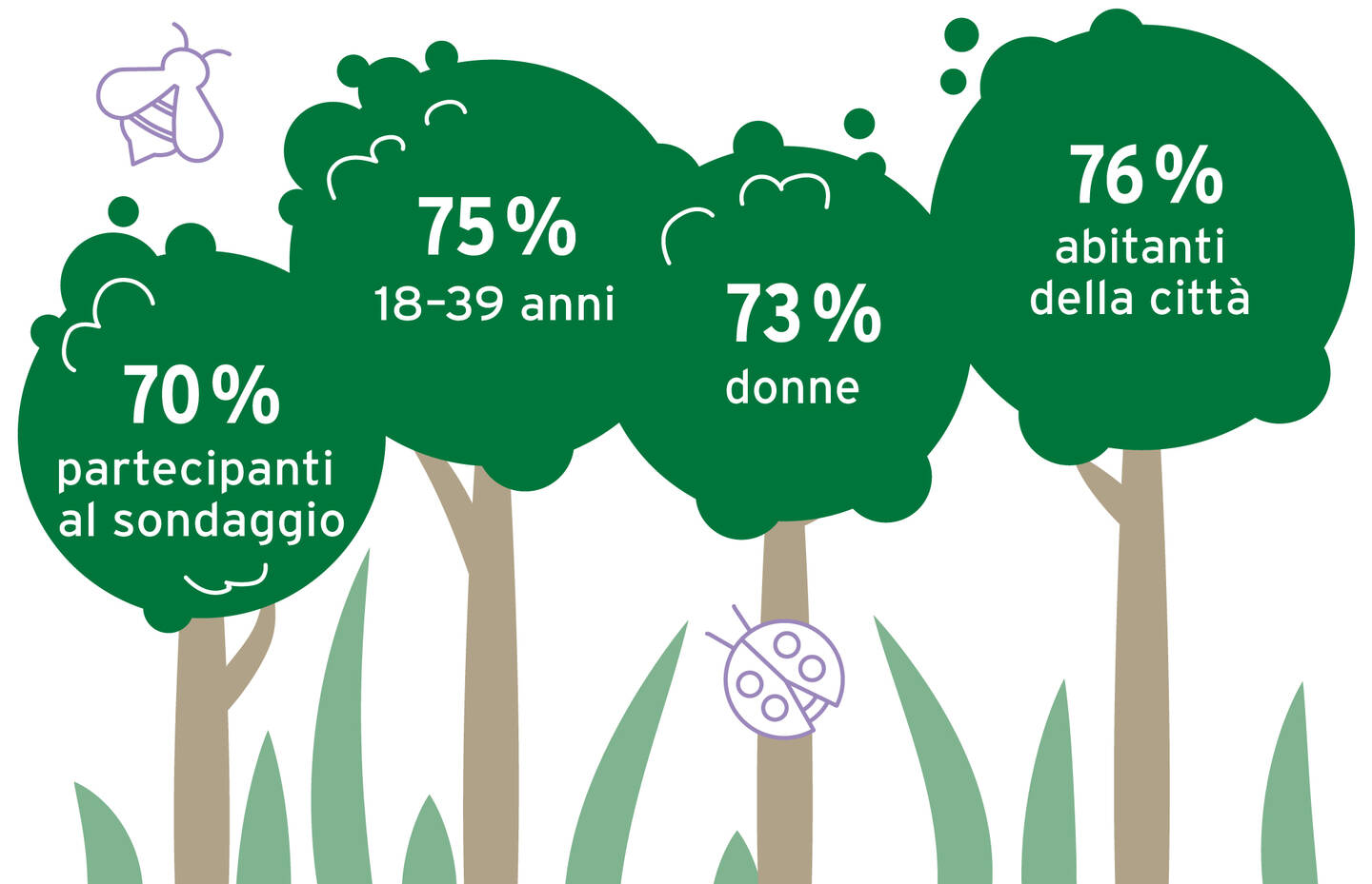 Infografik_Grünräume Natur im Siedlungsraum