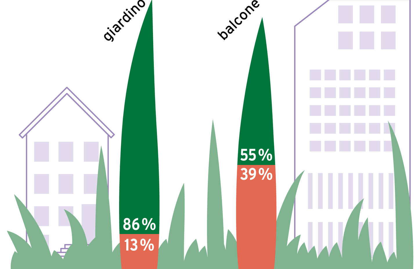 Infografik_Pflege Natur im Siedlungsraum