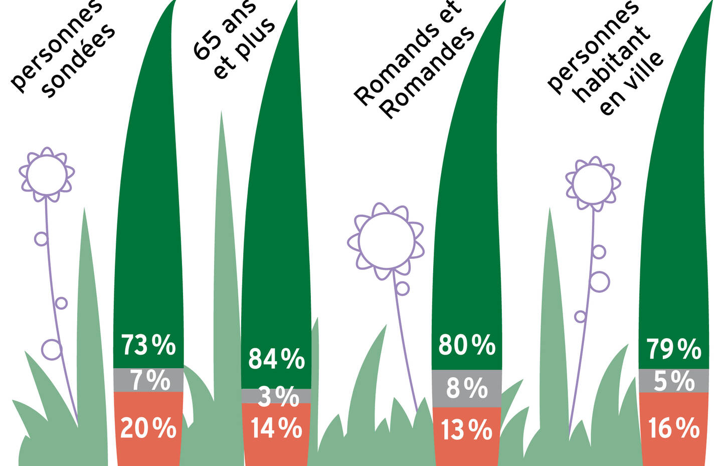 Infografik_Wiese Natur im Siedlungsraum