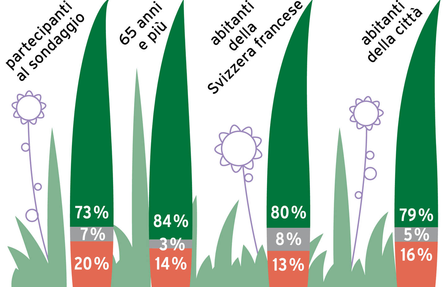 Infografik_Wiese Natur im Siedlungsraum