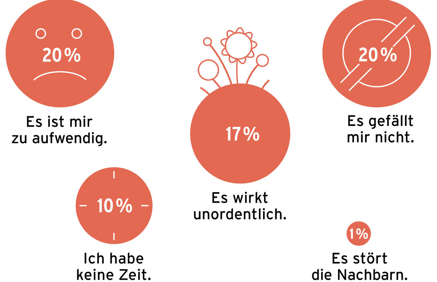 Infografik_Nachbarn Natur im Siedlungsraum