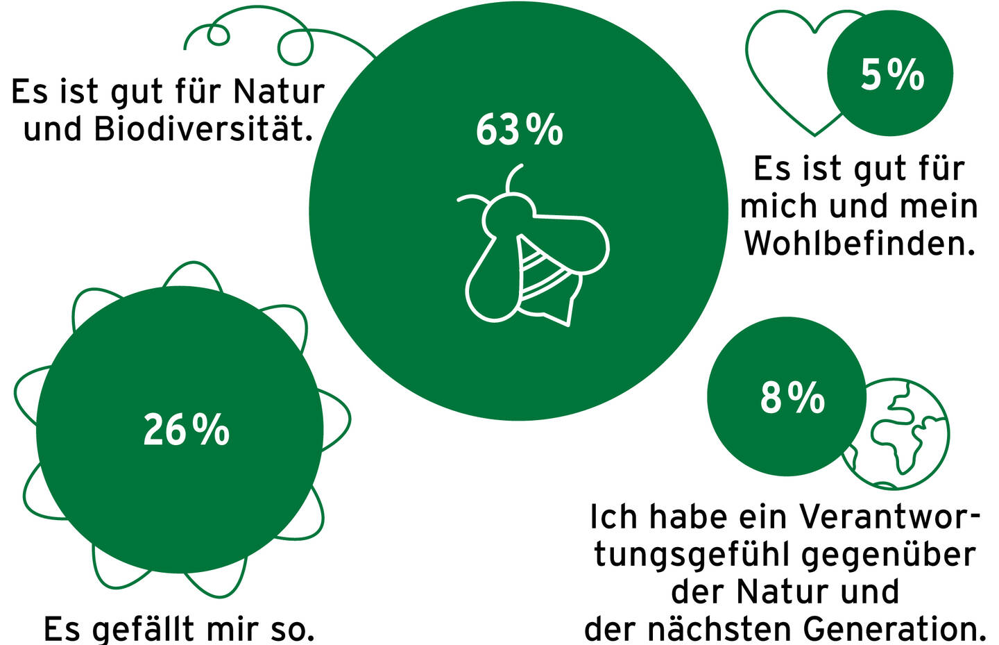 Infografik_Biodiversitätsförderung Natur im Siedlungsraum