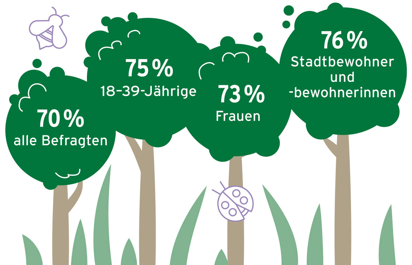 Infografik_Grünräume Natur im Siedlungsraum