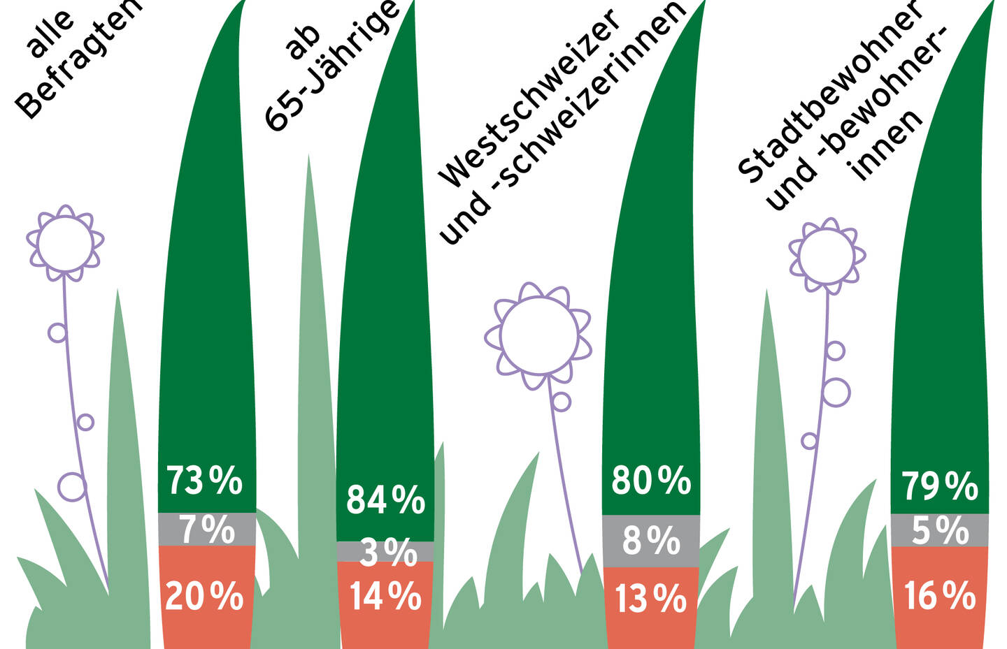 Infografik_Wiese Natur im Siedlungsraum
