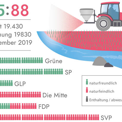 Infografik Pesizide