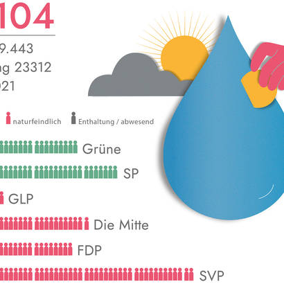 Infografik Wasserkraft